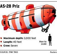 Russian Sailors Rescued from Trapped AS-28 Mini Submarine - click to read more