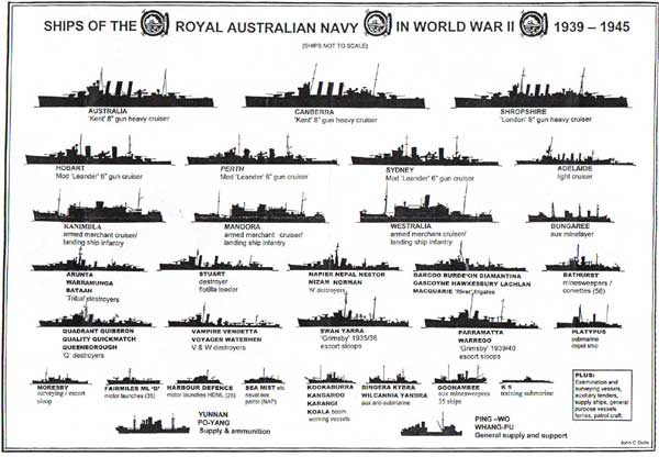 Ahoy Mac s Web Log Ships Of The Royal Australian Navy During WW2