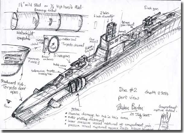 Sketch of the wreck of US submarine Lagarto, drawn by Steve Burton in July of 2005