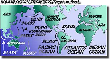 Major trenches in the oceans of the World